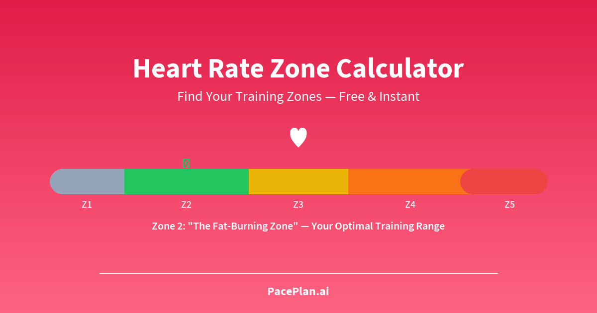 Heart Rate Zone Calculator — Free HR Zone Chart