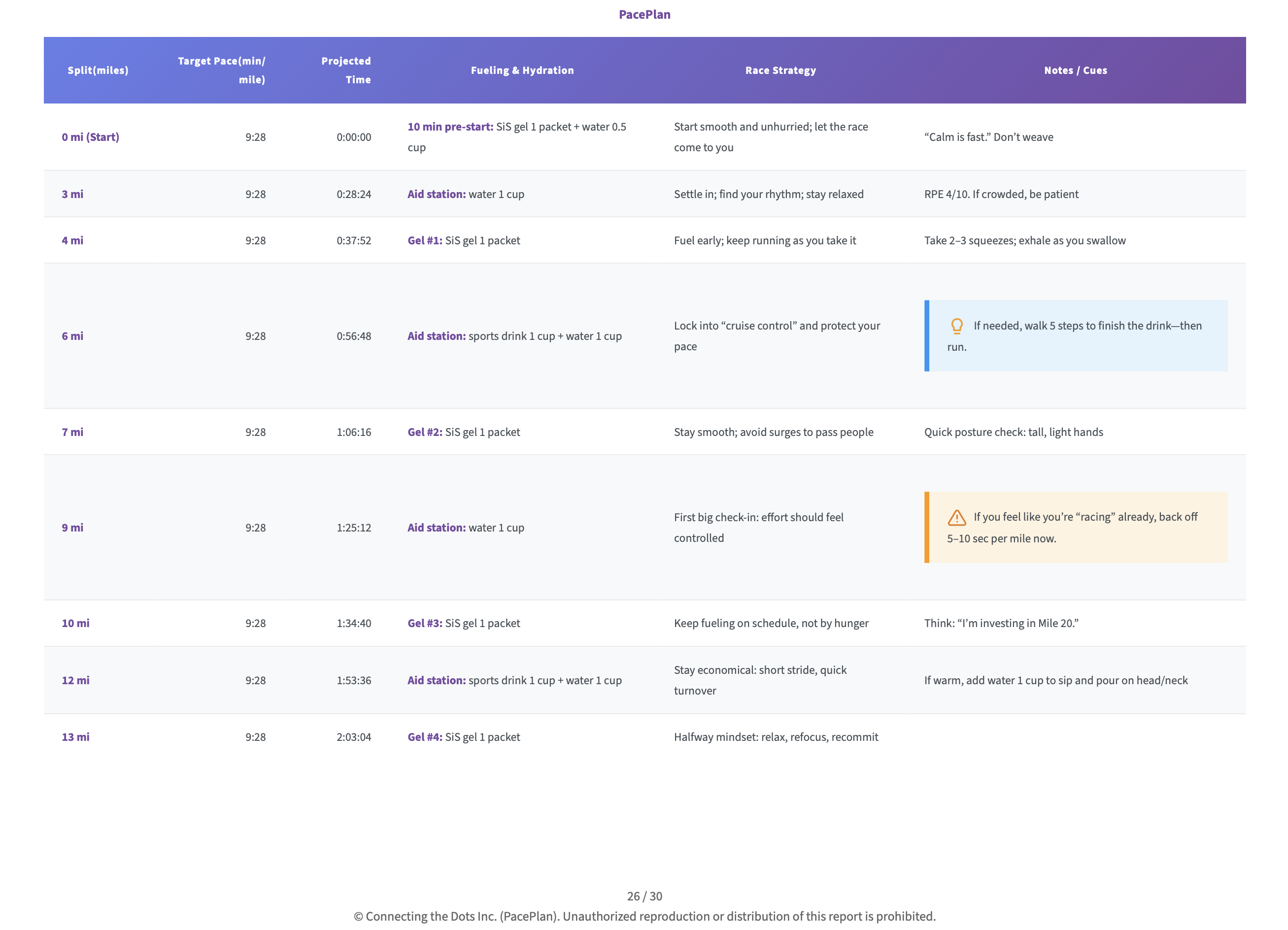BQ bound report sample