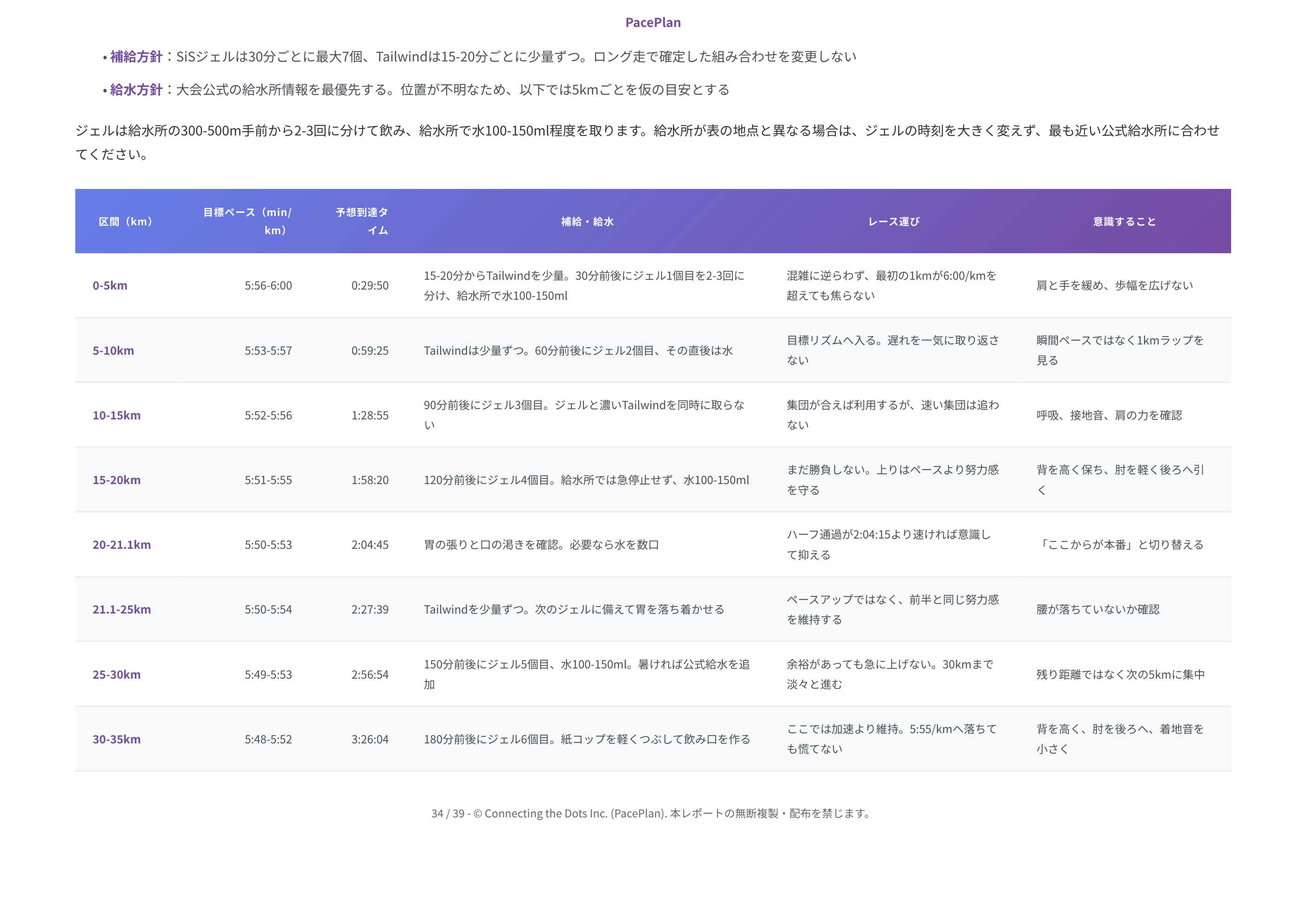 サブ4・サブ3向けレポート見本